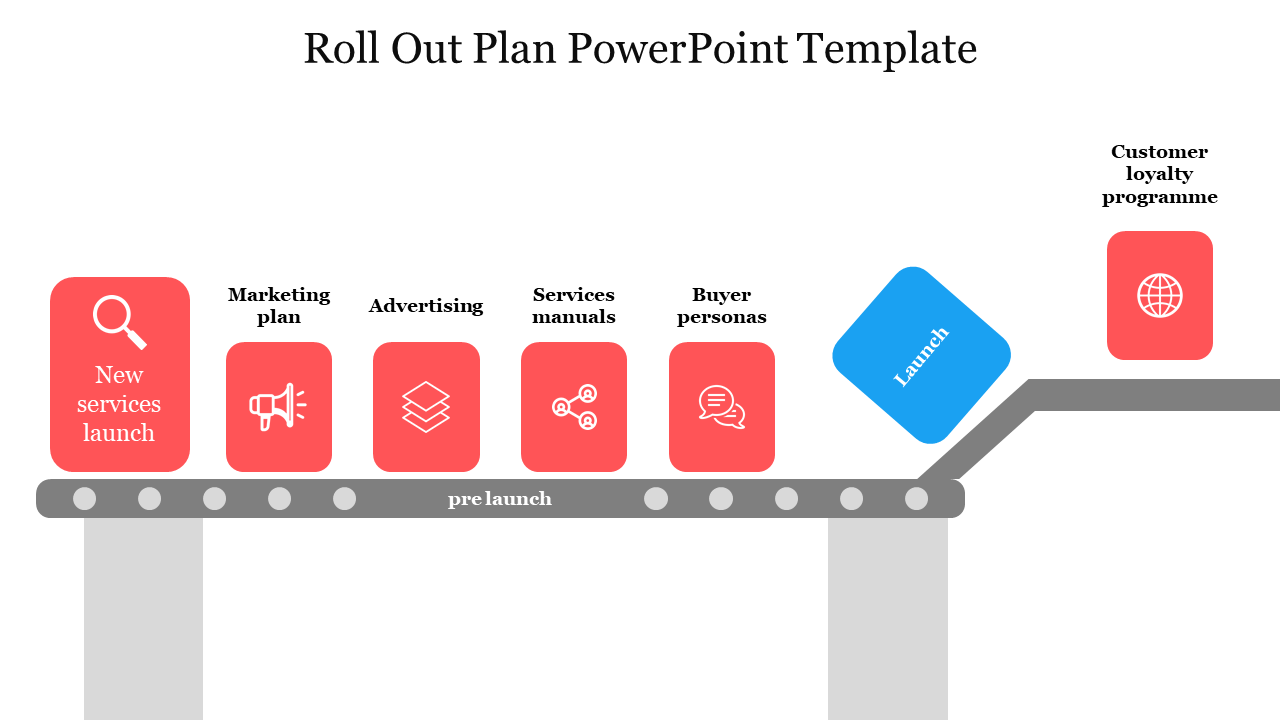 Roll Out Plan PowerPoint Template